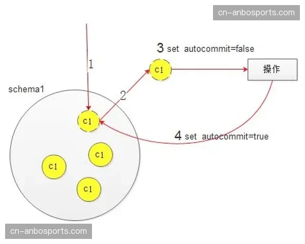 效率榜的谎言与真相:哪些高阶数据未能反映球场实际作用? 效率榜的谎言与真相:哪些高阶数据未能反映球场实际作用?