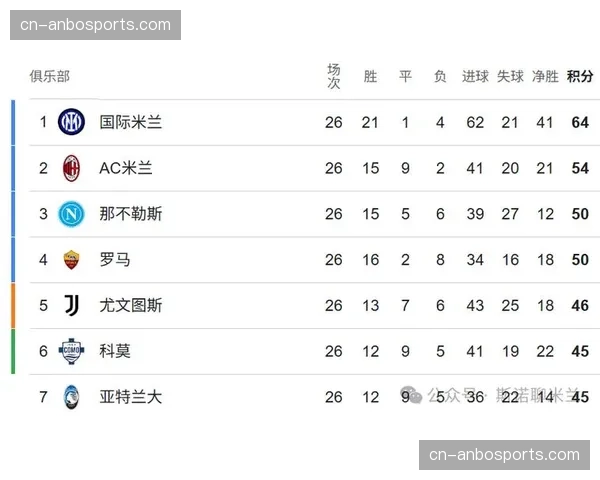 观点：欧冠席位争夺白热化，罗马、亚特兰大、拉齐奥三队赛程对比