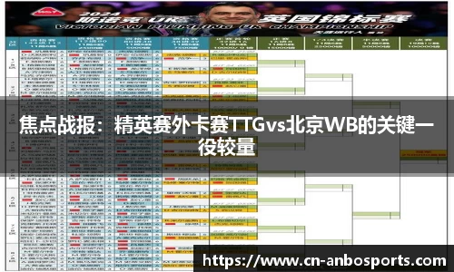 焦点战报：精英赛外卡赛TTGvs北京WB的关键一役较量